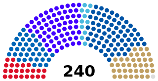 National Assembly of the Republic of Bulgaria